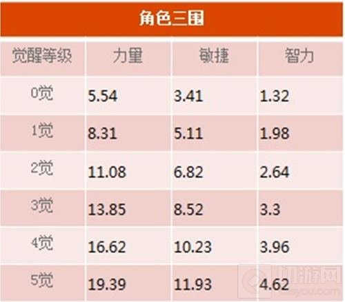 最强物理防御坦克 航海王启航突破乔兹正式登场