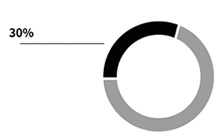 王者荣耀KPL竞猜币经验 KPL竞彩套路分享