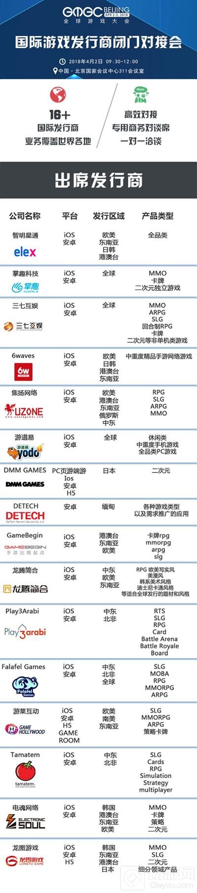 国际游戏发行商闭门对接会限额门票即将售罄