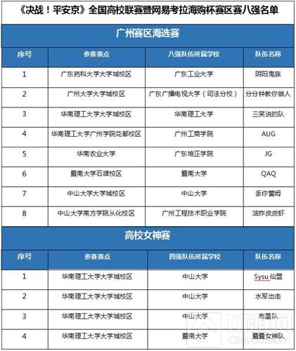 广州海选赛落幕 决战平安京暴走yu人节回顾