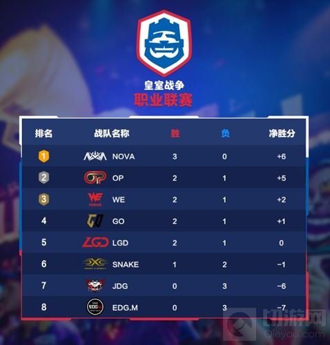 CRL第二周最强兵器力量哥 神卡猎人大放异彩