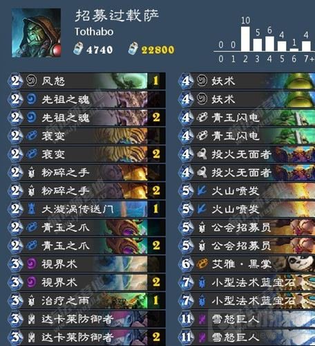 炉石传说招募过载萨卡组分享 司琪琪来我身边