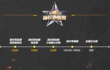 荒野行动城市争霸赛烽烟起 纵横八城等你观战