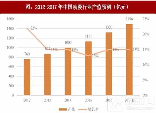 首届中国国际进口博览会动漫游戏展区 虚位以待