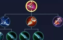 王者荣耀新装备破晓适合哪些英雄 出装推荐