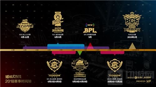 以用户为核心 球球大作战公布2018电竞赛事规划