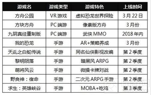爆款大作频发！蜗牛数字2018新品全方位盘点
