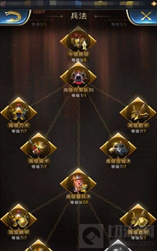 乱世王者太史院中哪些科技比较重要 太史院解读