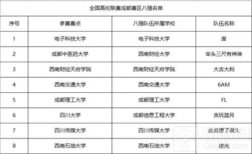 春刃舞动 决战平安京全国高校联赛深圳冠军诞生