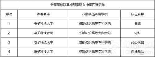 春刃舞动 决战平安京全国高校联赛深圳冠军诞生