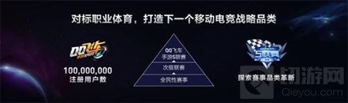 震惊 QQ飞车手游或成腾讯移动电竞又一突破口