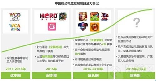 震惊 QQ飞车手游或成腾讯移动电竞又一突破口
