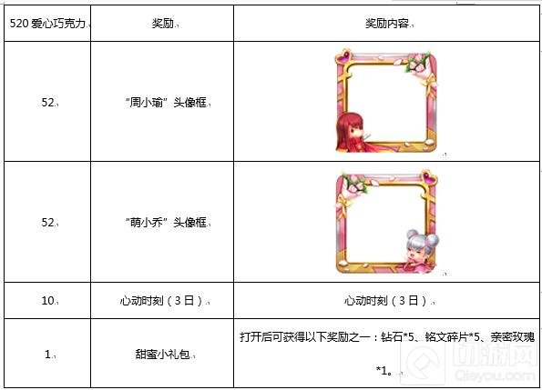 王者荣耀5月15日全服更新 新版马可波罗上线