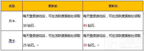 王者荣耀5月15日全服更新 新版马可波罗上线