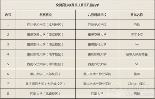 决战平安京高校赛战火再燃 重庆赛区决赛将启