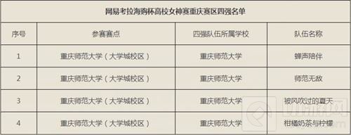 决战平安京高校赛战火再燃 重庆赛区决赛将启