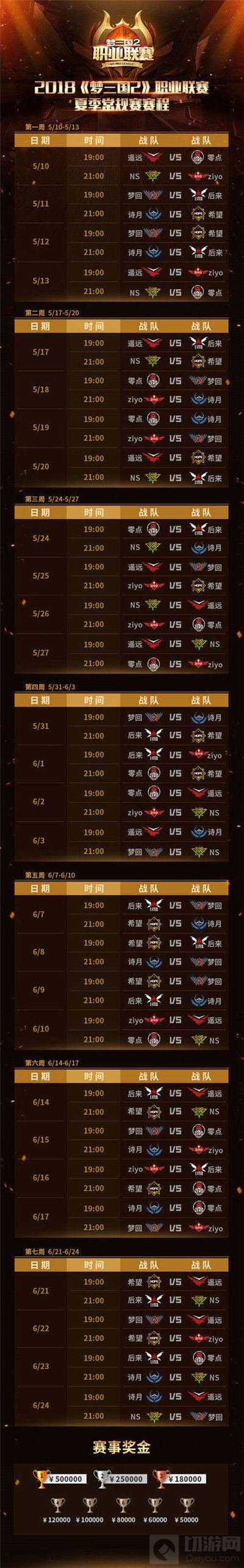 2018MPL夏季赛赛程曝光 5月10日正式开战!