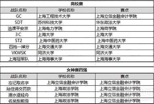 雾都华战燃初夏 决战平安京重庆赛区冠军诞生