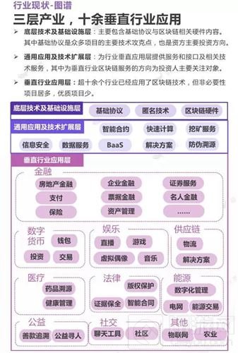 BATCon全球区块链应用与技术大会暨展览会抢滩八月上海