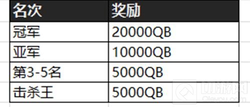 绝地求生全军出击“出击之夜”第2期即将开战