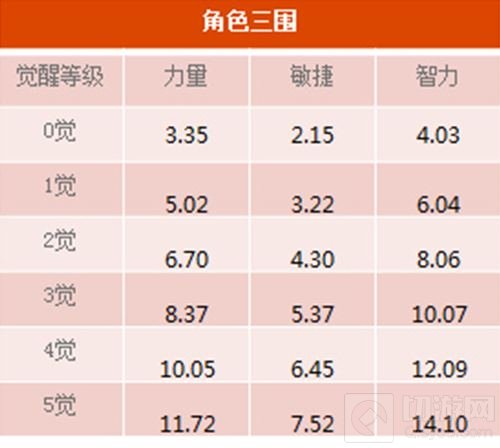 《航海王启航》新角色 治愈天使蔓谢丽登场
