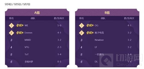决战平安京大阴阳师邀请赛战火升级 决赛将启