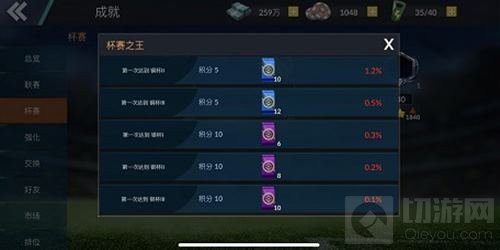 由瓜帅全球代言《球王之路》球员系统大揭秘