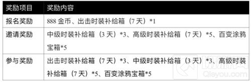 全军出击TGA极限挑战赛5月海选赛火爆开启！
