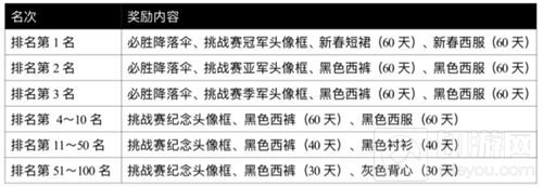 全军出击TGA极限挑战赛5月海选赛火爆开启！