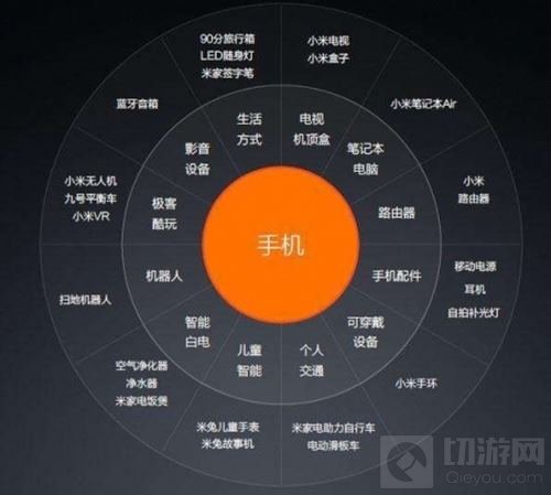 小米将携高性能游戏本在2018 eSmart精彩亮相