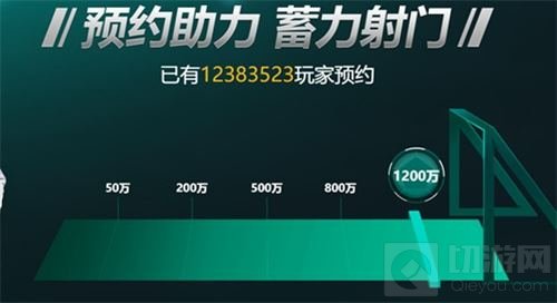 1200万 FIFA足球世界成就体育品类手游里程碑