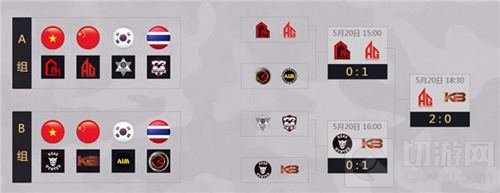 越南邀请赛中国夺冠落幕 CFM深耕布局移动电竞发展