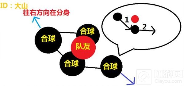 球球大作战团队个人四分合球法 新手必看技巧