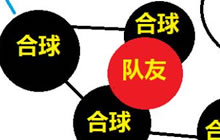 球球大作战团队个人四分合球法 新手必看技巧