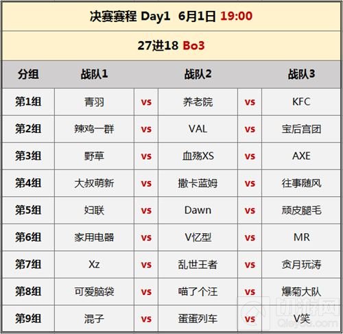 力拔山兮蛮盖世 野蛮人公开赛决赛名单出炉