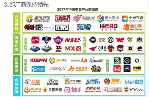 电竞成全民运动:是对游戏的热爱还是大神的崇拜