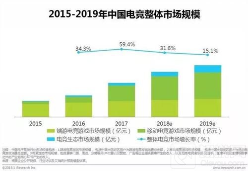电竞成全民运动:是对游戏的热爱还是大神的崇拜