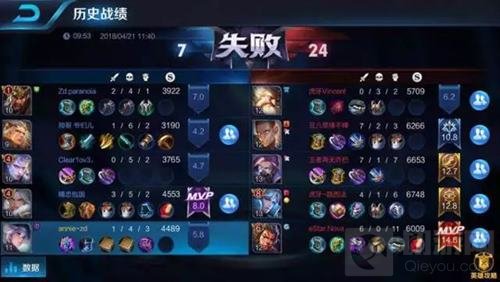 2018ChinaJoy电子竞技大赛上海赛区A组胜负已出