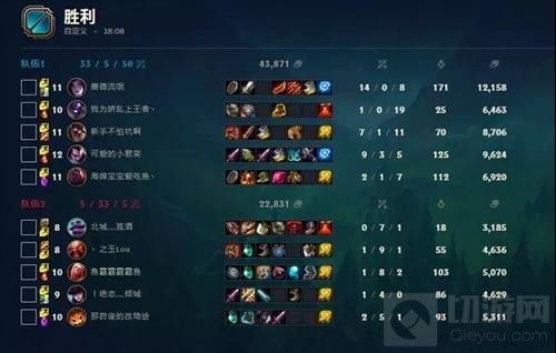 2018CJ 电子竞技大赛柳州赛区A组现已决出优胜者