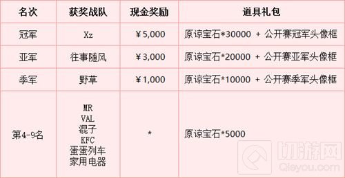 XZ战队捧走千元大奖 野蛮人公开赛第二季收官