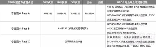 2018CJ及同期会议证件购买优惠期第二轮将截止