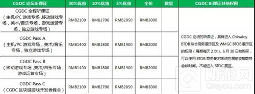 2018CJ及同期会议证件购买优惠期第二轮将截止
