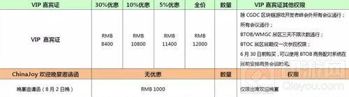2018CJ及同期会议证件购买优惠期第二轮将截止