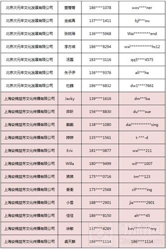2018ChinaJoy指定经纪公司—经纪人名单公布