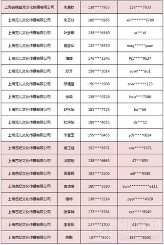 2018ChinaJoy指定经纪公司—经纪人名单公布