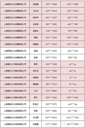 2018ChinaJoy指定经纪公司—经纪人名单公布