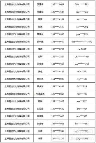 2018ChinaJoy指定经纪公司—经纪人名单公布