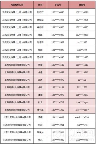 2018ChinaJoy指定经纪公司—经纪人名单公布