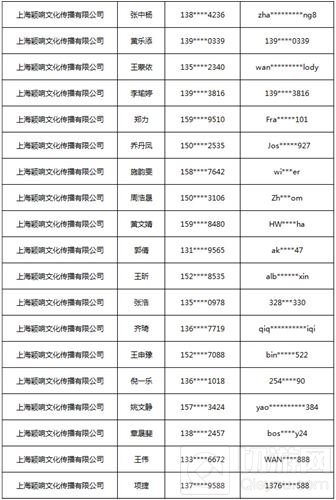 2018ChinaJoy指定经纪公司—经纪人名单公布