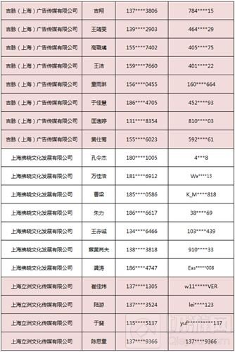 2018ChinaJoy指定经纪公司—经纪人名单公布